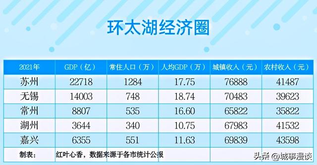 划分湖南湖北的湖，划分湖南湖北的湖是指（鄱阳湖民富高于洞庭湖地区）