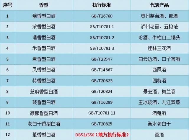 白酒的执行标准，白酒执行标准GB（有什么好喝的白酒值得推荐）