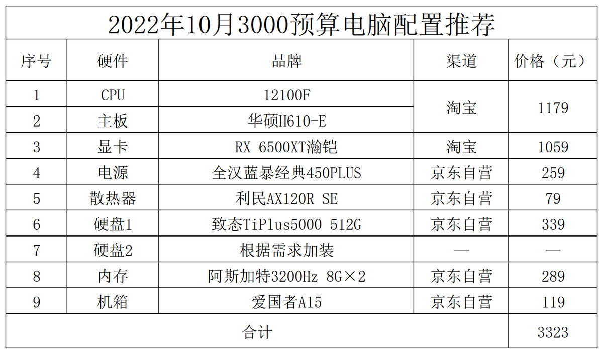 台式电脑配置推荐3000-4000（台式电脑装机配置解析）