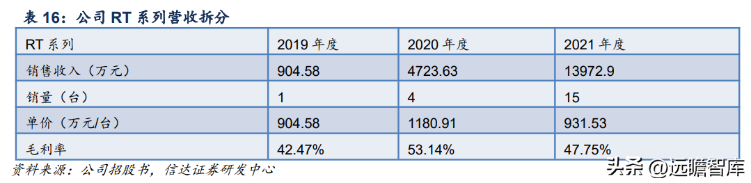 联影医疗（国产影像龙头）