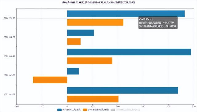 国内如何买港股，国内如何买港股和港股（教你不限额、无门槛抄底港股通互联网）