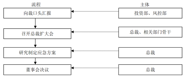 什么是股东性质（股权投资业务操作细则）