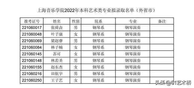 上海音乐学院分数线，上海音乐学院2022录取分数线是多少（上海音乐学院艺术类文化控制线及拟录取名单）