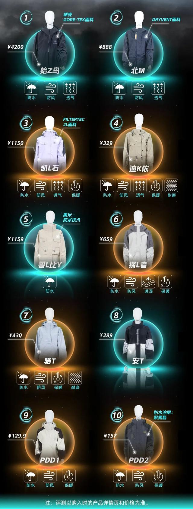 服装包括哪些，服装包括哪些东西（高价产品居然虚标、不合标准）