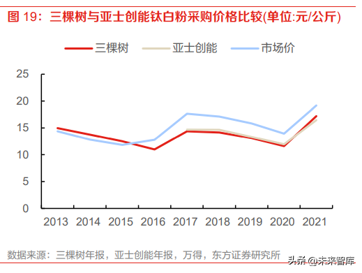 巴斯夫涂料（涂料行业分析报告）