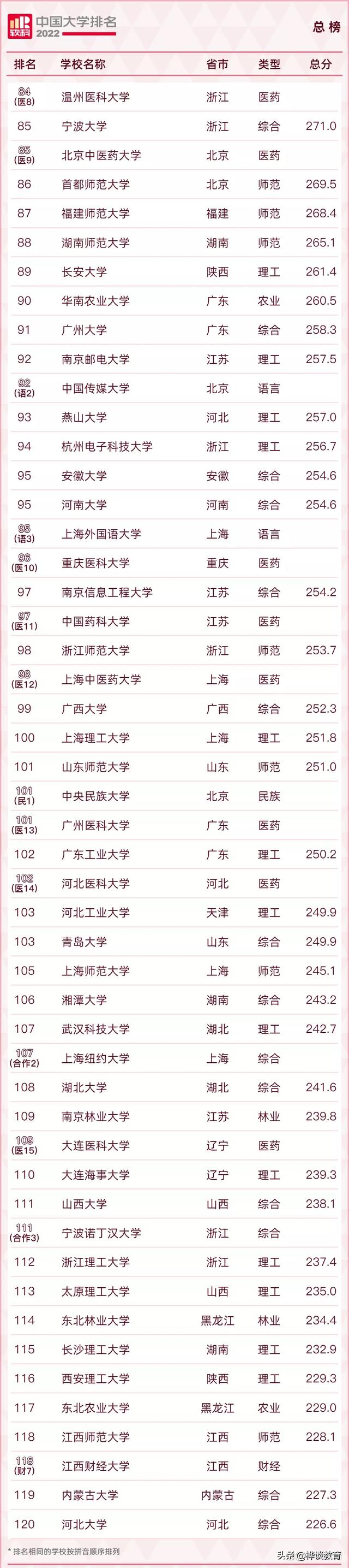 大连外国语大学排名，2021大连外国语大学排名（这些高校位居行业前十）