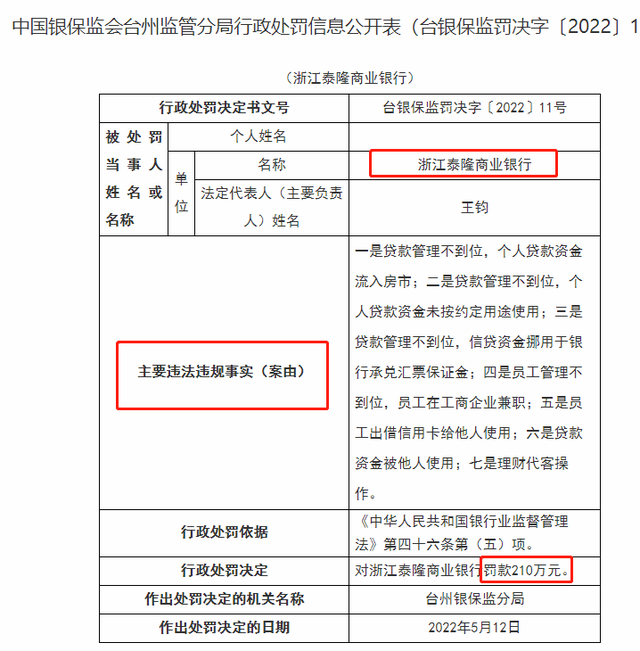 泰隆银行是正规银行吗，泰隆银行是正规银行吗？泰隆银行是正规银行吗（浙江泰隆商业银行被罚210万元）