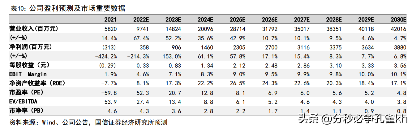 中来民生（深耕光伏行业）