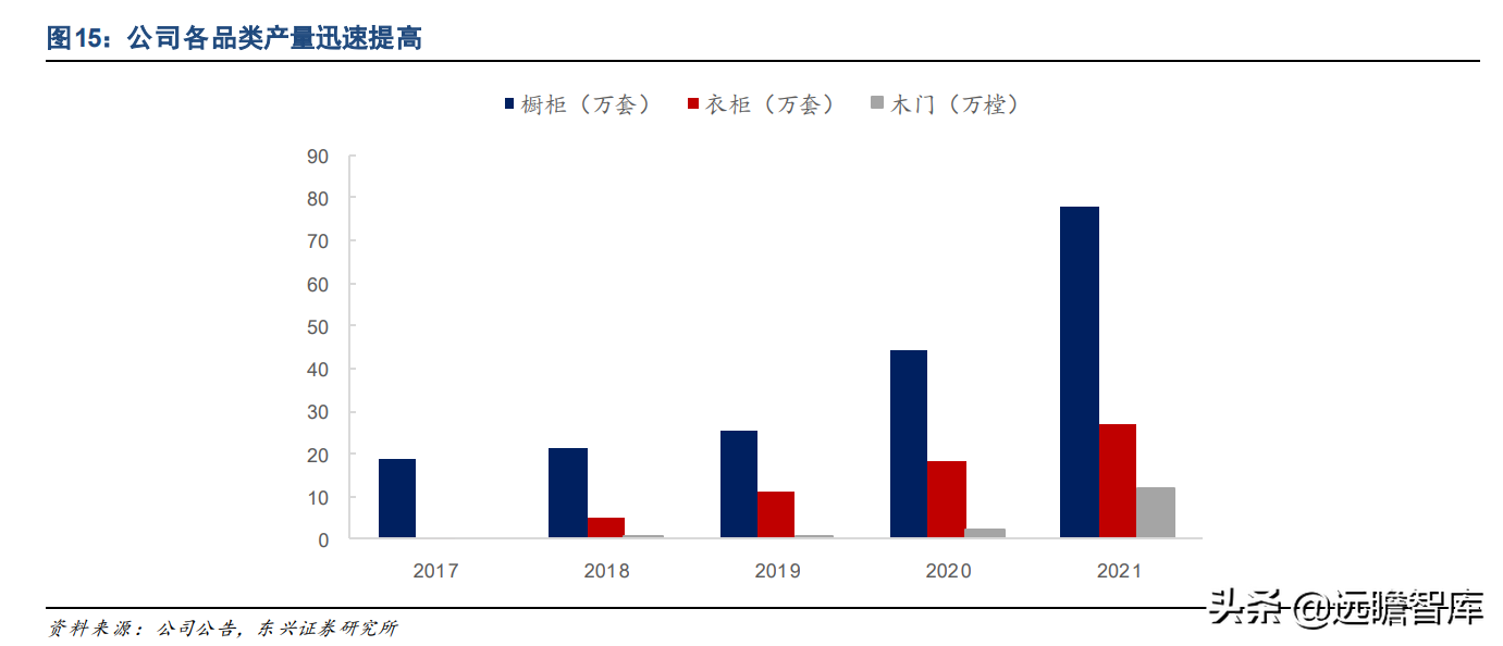 厦门橱柜（深耕定制橱柜）