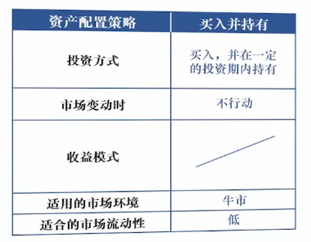 投資組合策略有哪些，投資組合策略有哪些 A保守型策略B全面新策略？