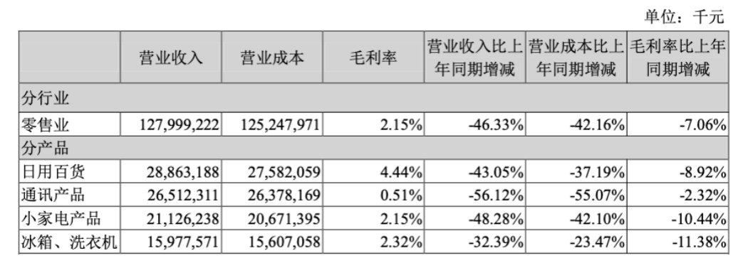 南京苏宁电器（苏宁易购缘何亏损近433亿元）