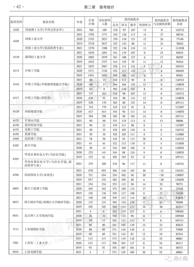 河南本科分数线，河南高考分数线最新公布（河南近3年高考录取分数线汇总）