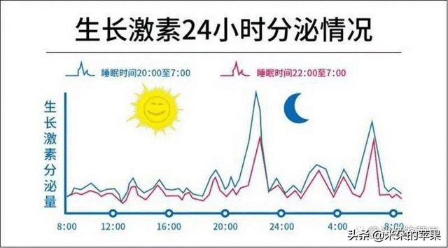 模特体重身高标准表，模特身材标准对照表（2022最新中小学生“身高表”公布）