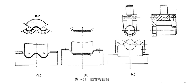 优质的弯曲角怎么获得，优质的弯曲角哪里得（弯曲模的设计要点及设计方法）