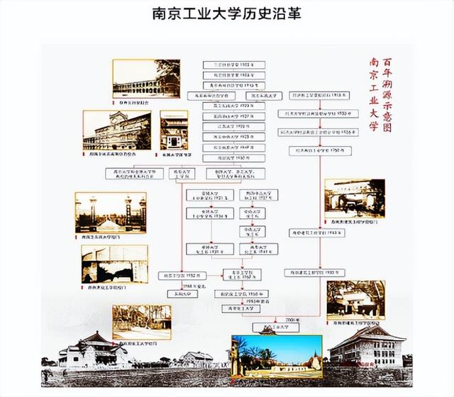 常州大学最好的专业是什么-特色专业-优势专业，常州大学热门专业有哪些（从学校历史沿革判断大学的“王牌专业”和重点学科）