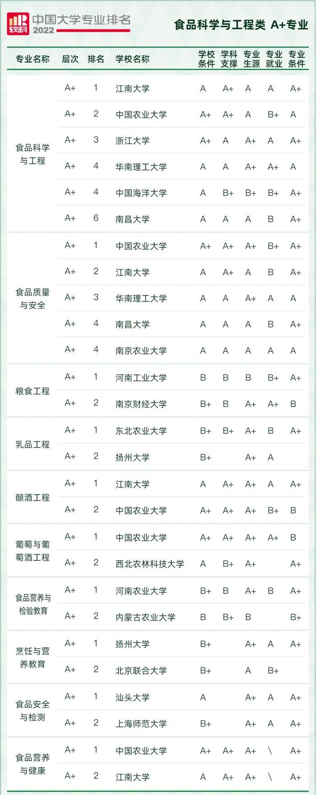 天文学专业大学排名，全国天文学专业大学排名榜【推荐10所】（2022软科中国大学专业排名出炉）