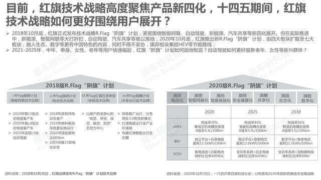市场竞争力分析怎么写，市场竞争力分析怎么写的（红旗汽车市场竞争力分析报告—2021版终版）