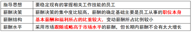 岗位评价的方法有哪些，岗位评价的方法有哪些内容（第八章 薪酬管理）