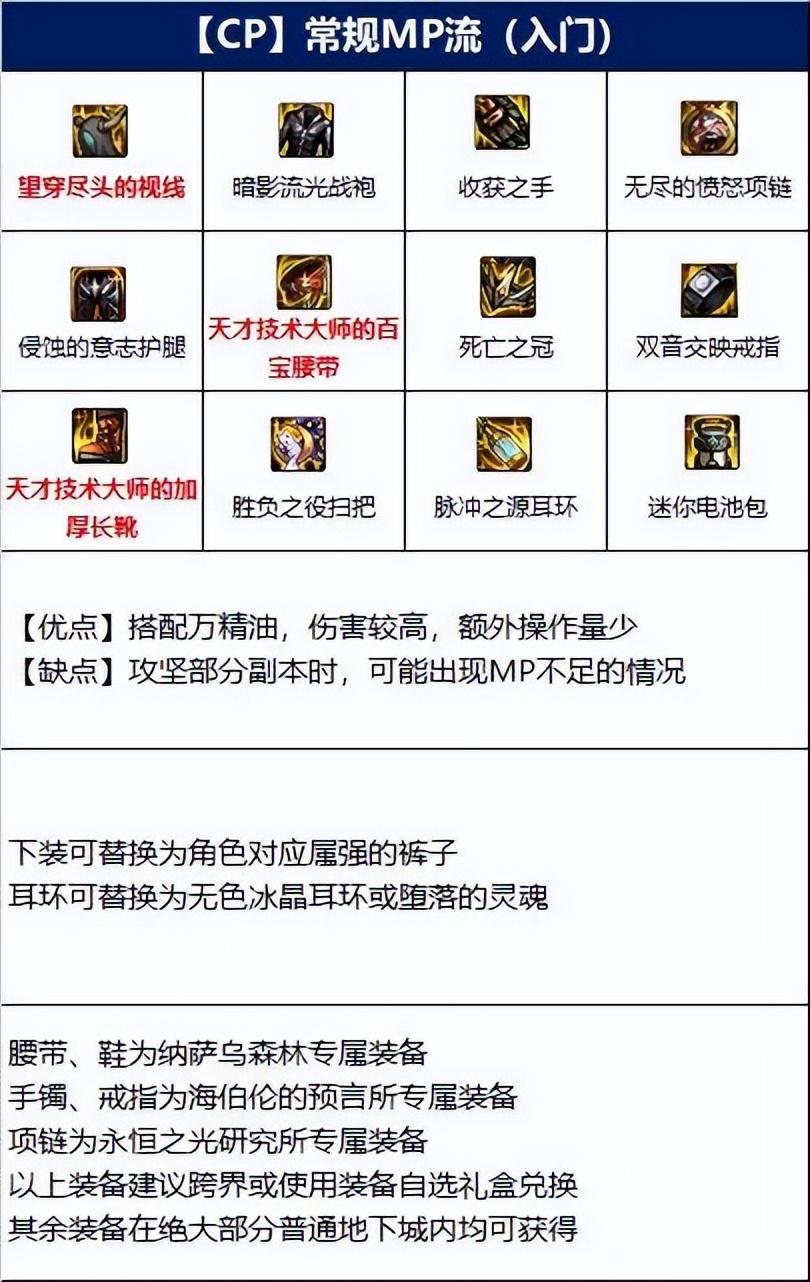 DNF110版本魔道毕业装是什么（DNF110版本魔道毕业装备分享）