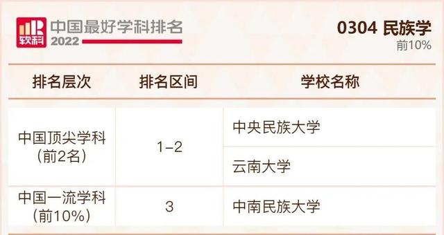 我国大学排行榜，不是211但是实力强的大学：没什么名气又是211的大学（2022年我国最好大学排行榜出炉啦）