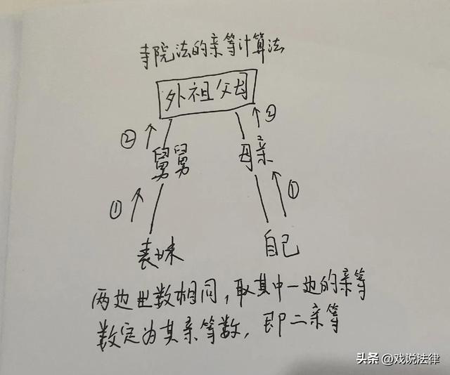 梦到亲人结婚什么预兆，梦见亲人要结婚是什么征兆（表哥表妹的子女可以相互通婚吗）