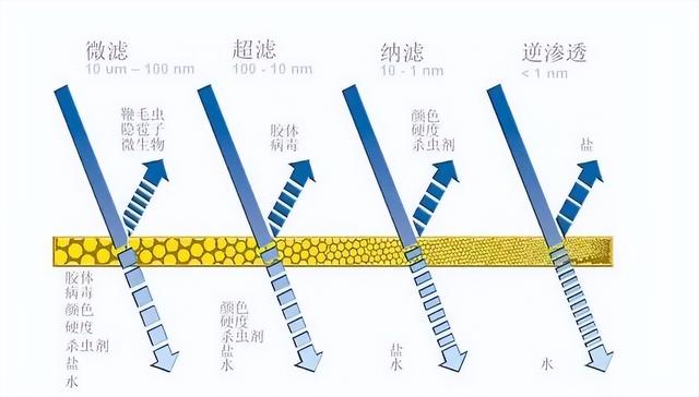 终于有专业人士出来揭秘了，花洒怎样选（反渗透净水器和超滤净水器到底哪个好）