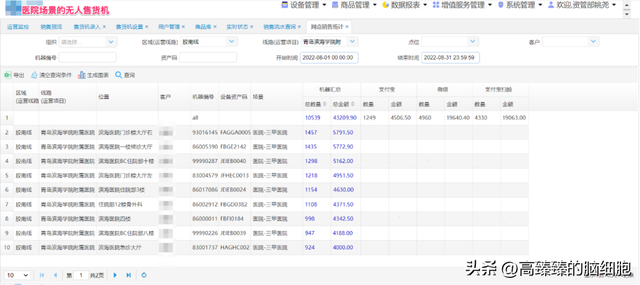 大学里面开什么店生意比较好，10个大学内适合开的店（高校里的奇葩暴利生意）