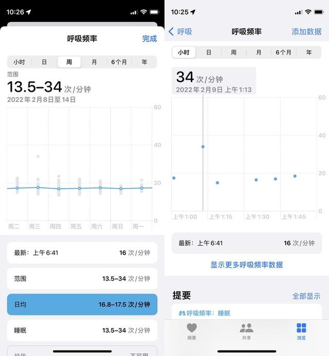 iphone同步助手怎么用，苹果手机怎么连接同步助手（App《健康》各项指标）