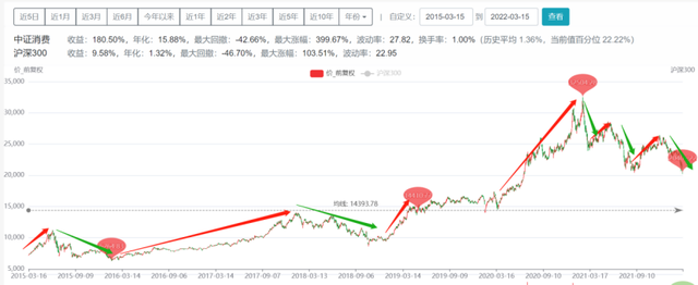 买的基金要怎么赎回不了，买的基金不能赎回怎么办？