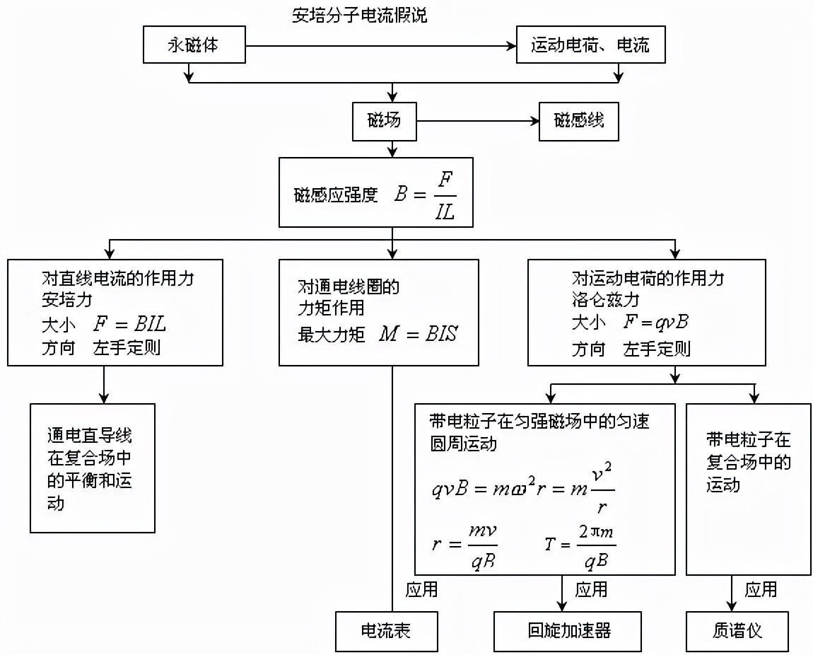 天体运动公式(高中物理天体运动公式总结图片)