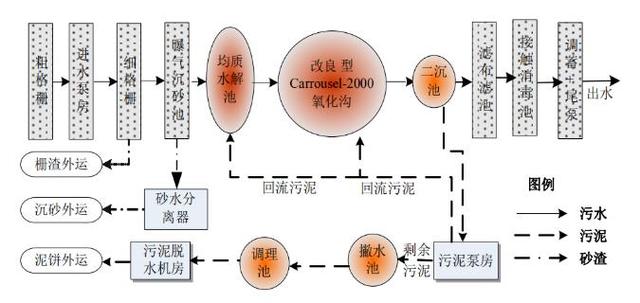 一级b排放标准，一级a和一级b排放标准是什么（PACT工艺实现工业废水污水处理厂的节能环保提标改造）