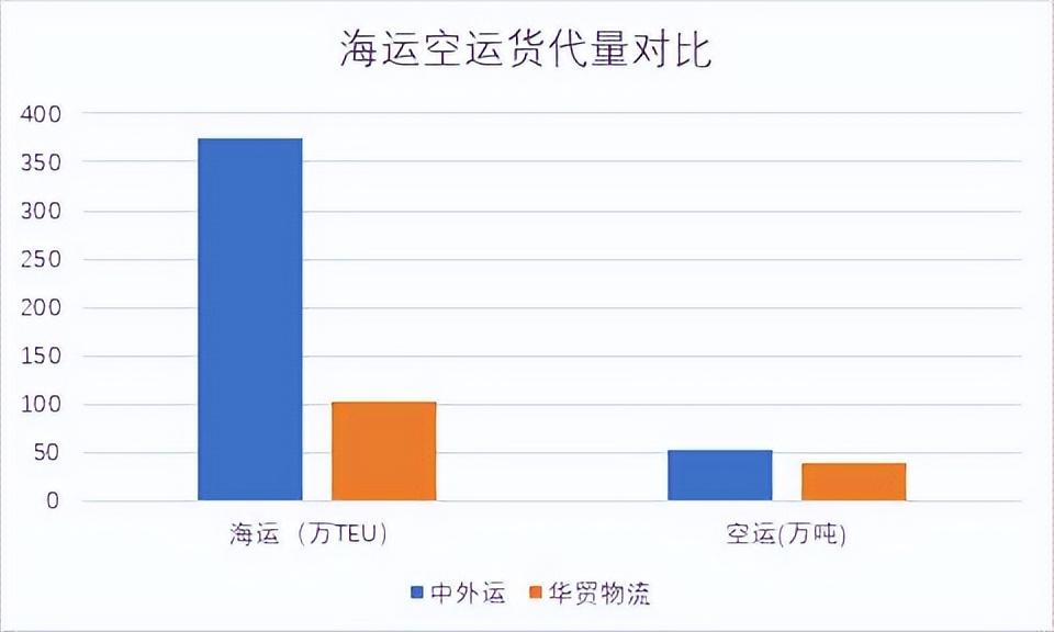 中铁物流集团（两个物流国家队的较量）