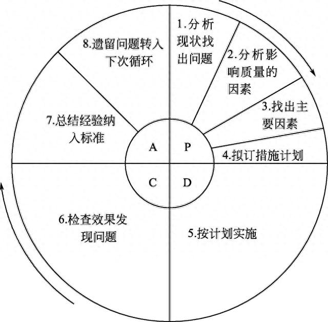 安全生产标准化三个要求，安全生产管理之安全生产标准化的原理与推广