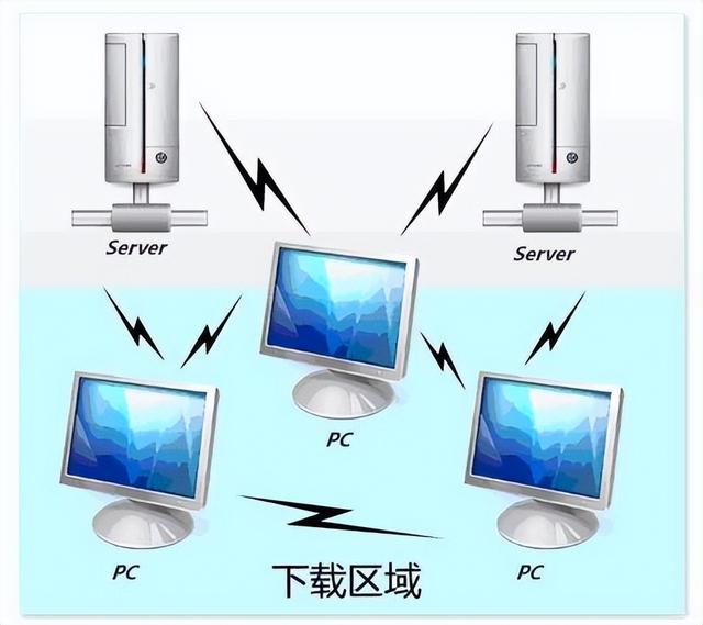 得到app电脑版，得到app怎么在电脑版本上看（全国最大的看片工具）