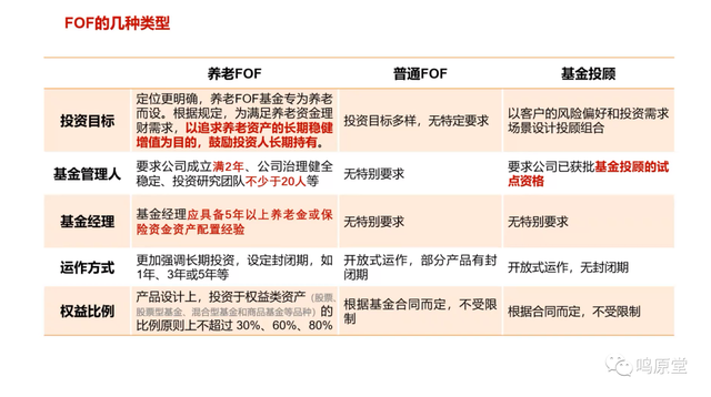 基金按投资策略分类，基金按投资策略分类可以分为？