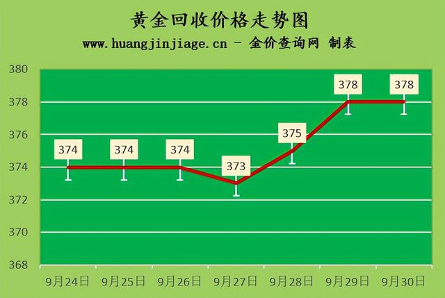 黄金实时价格1克多少钱(黄金实时价格1克多少钱啊)