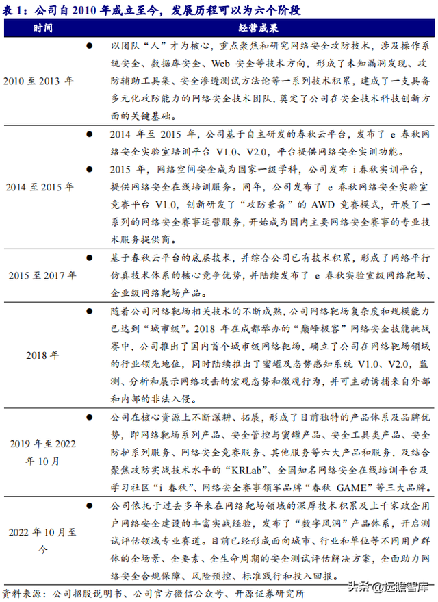 人工智能网络靶场，永信至诚：地位不断巩固