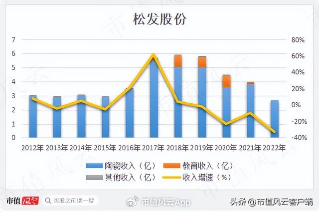 华光国瓷和松发的骨瓷哪个好，“三巨头”坐镇