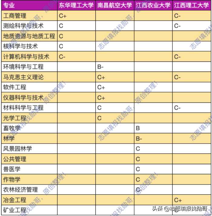 江西财经大学是211吗，江西财经大学mba招生简章2023（江西省院校层次分析）