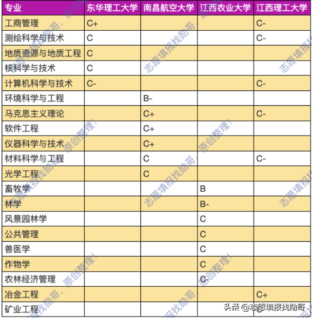 江西财经大学是一本还是二本，中国前十名财经大学（江西省院校层次分析）