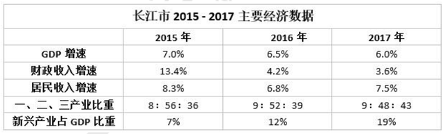 国家公务员考试_统计局调查队面试真题，统计局面试题与统计局调查队面试题一样吗（2022年国考统计局面试题型分析及备考建议）