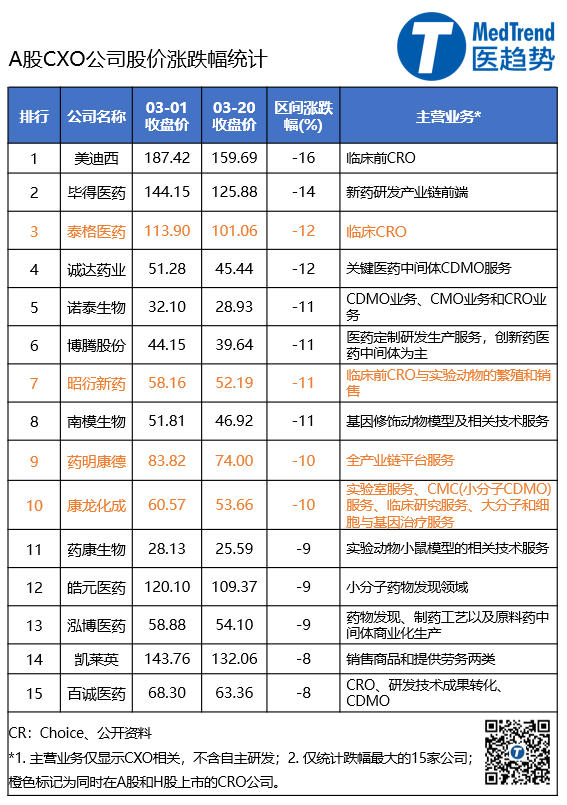 药明康德（药明康德营收大涨超70）