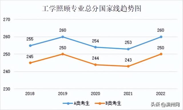 考研国家分数线是多少，2021研究生国家线分数线（23考研国家线升还是降）