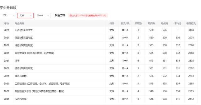 燕山大学在哪，燕京大学是211还是985（为啥从黑龙江搬到了秦皇岛）