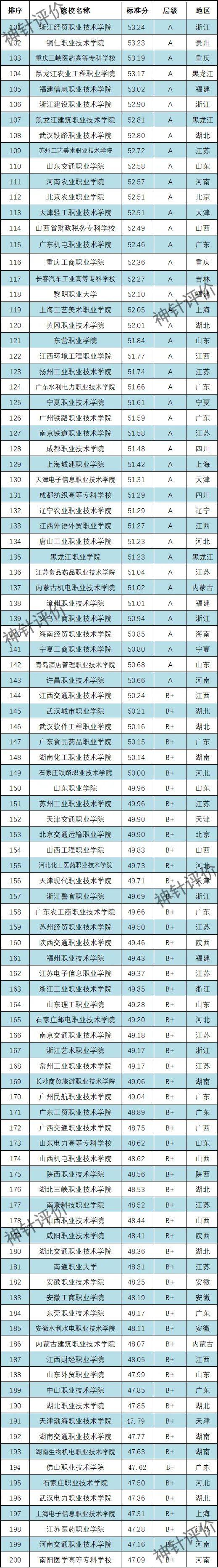 上海高职院校排名，2021年上海公办大学排名榜（2022中国高职院校排名）
