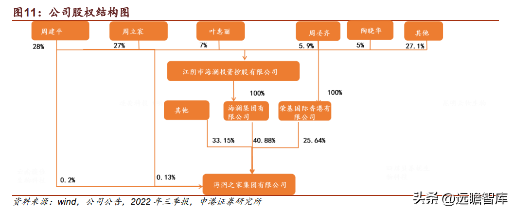 东莞海澜之家（国民男装龙头）