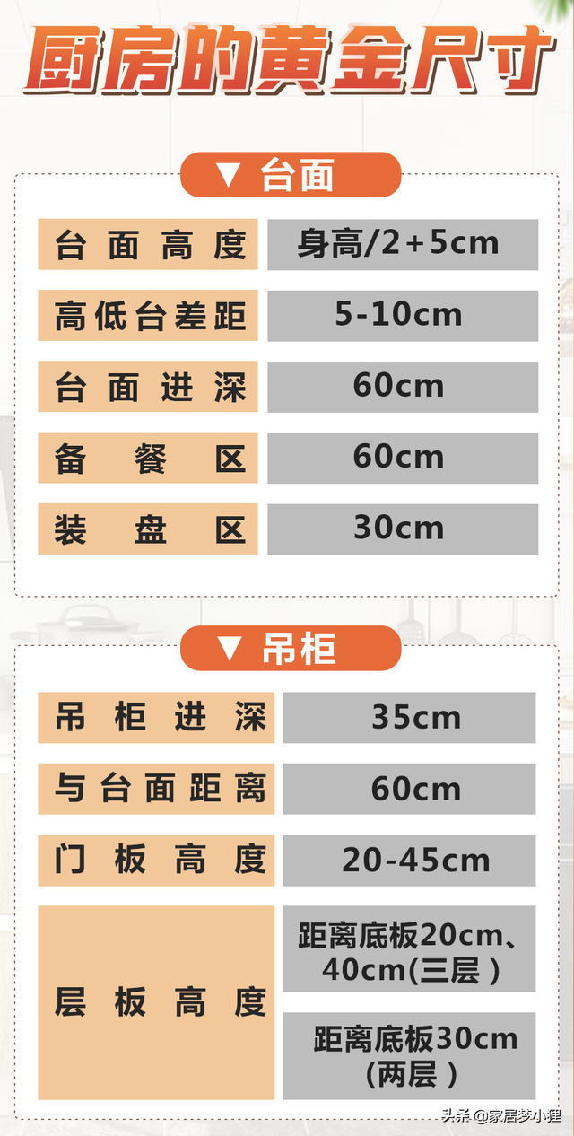厨房橱柜的常规尺寸，厨房橱柜的尺寸一般是多少（厨房的黄金尺寸建议收藏）
