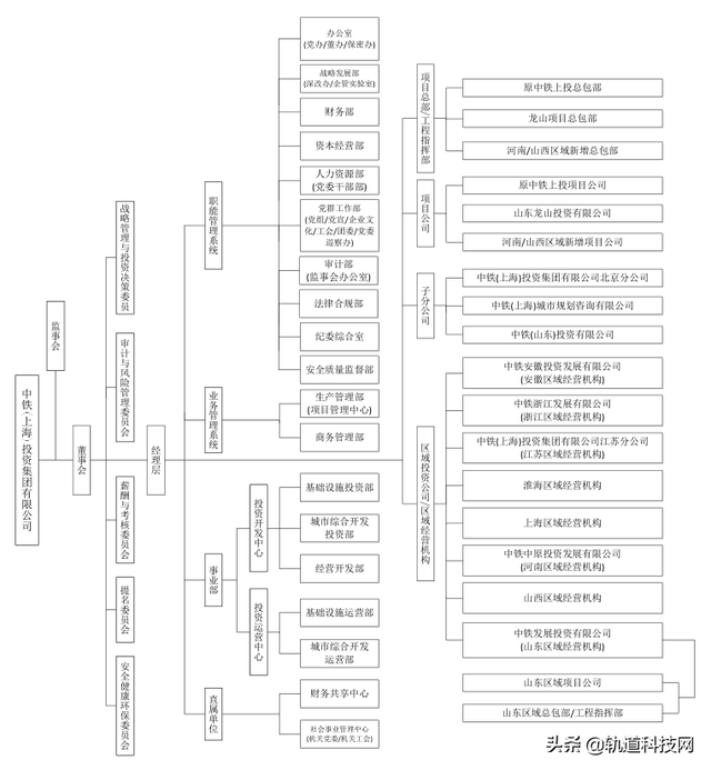 中铁三局总部在哪里，北京中铁三局总部在哪里（中国中铁及其56家成员企业组织架构一览）