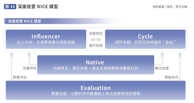 marketing是做什么的，Marketing究竟是个什么（万字盘点2022年15个营销趋势和25个趋势方法论）