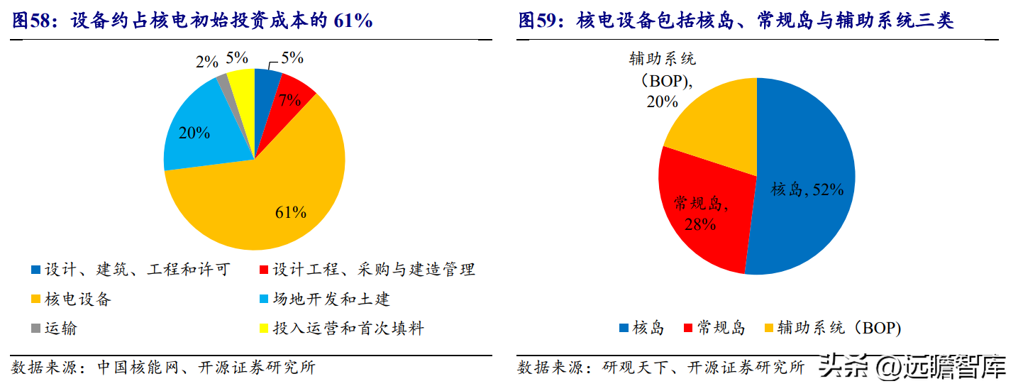 东方汽轮机（承担历史使命）